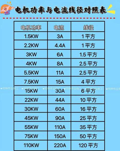 100kw發(fā)電機一個小時發(fā)多少度電，100kw發(fā)電機能帶多大功率